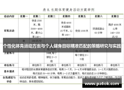 个性化体育运动方案与个人健身目标精准匹配的策略研究与实践